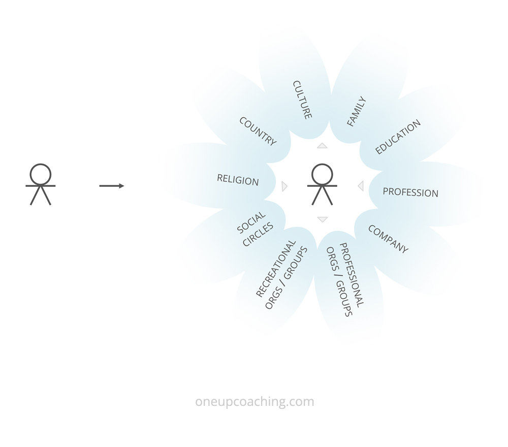 Systems Systems